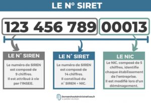 Read more about the article Comment générer un numéro de Siret : les étapes à suivre