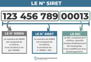 Lire la suite à propos de l’article Comment générer un numéro de Siret : les étapes à suivre