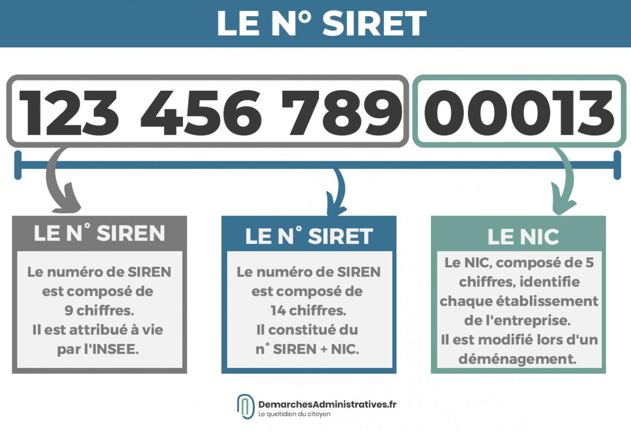 Read more about the article Comment générer un numéro de Siret : les étapes à suivre