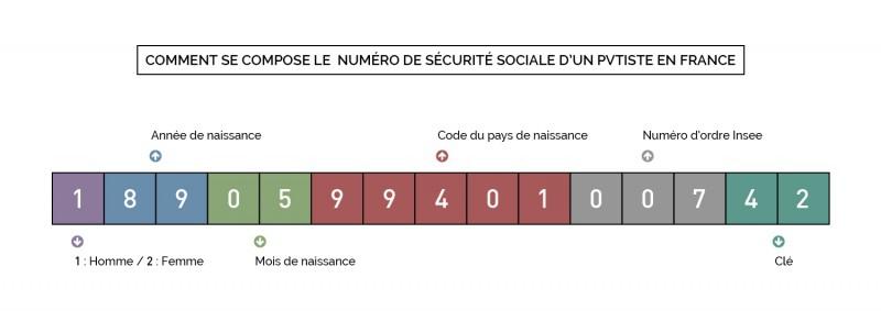 You are currently viewing Comment obtenir un numéro de sécurité sociale pour un étranger : les étapes à suivre