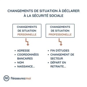 Lire la suite à propos de l’article Comment changer facilement de sécurité sociale ?