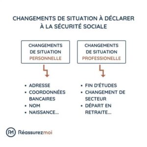 Read more about the article Comment changer facilement de sécurité sociale ?